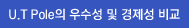 U.T Pole�� ����� �� ������ ��